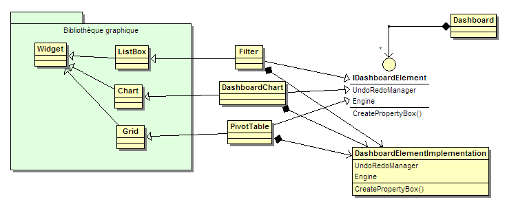 Diagramme de classe avec héritage multiple d'interface uniquement